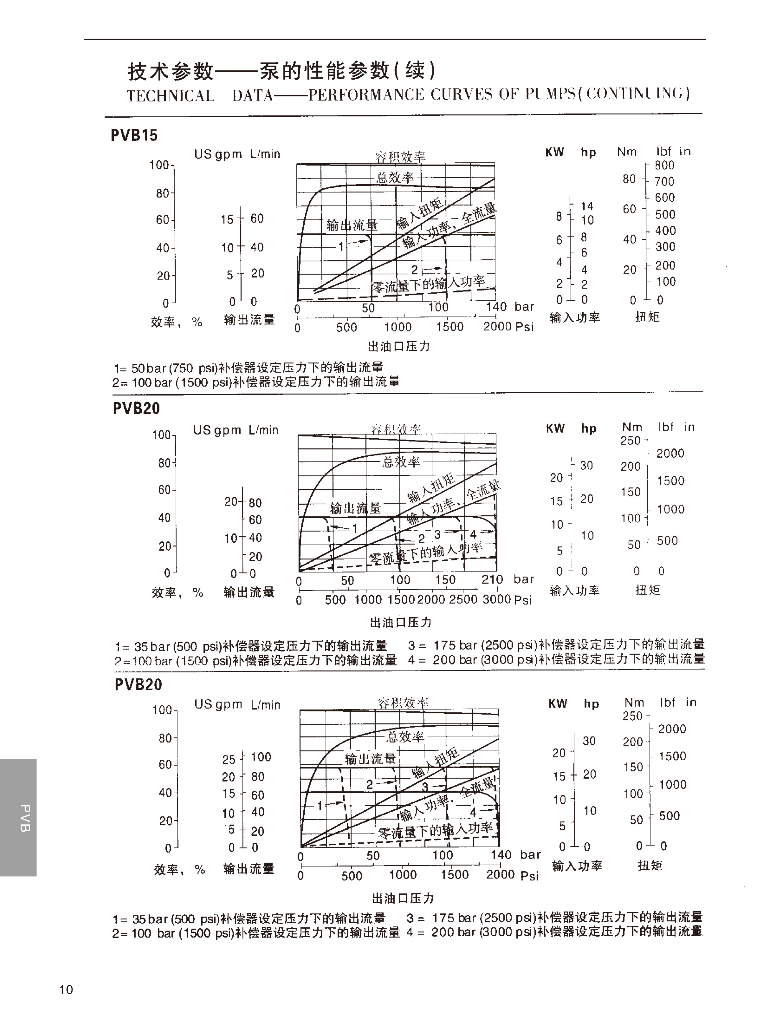 湖南瞻遠(yuǎn)液壓有限公司,液壓泵銷售,|液壓配件制造,液壓系統(tǒng)設(shè)計,油泵電機(jī)組安裝