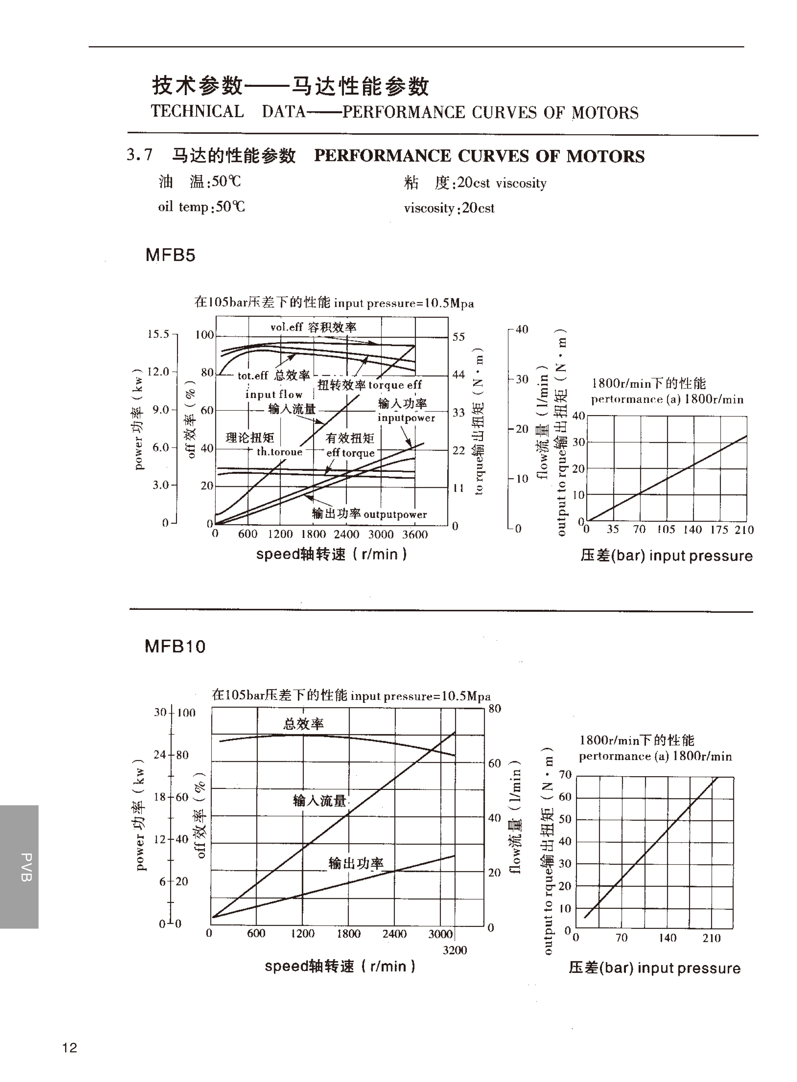 湖南瞻遠(yuǎn)液壓有限公司,液壓泵銷售,|液壓配件制造,液壓系統(tǒng)設(shè)計,油泵電機(jī)組安裝