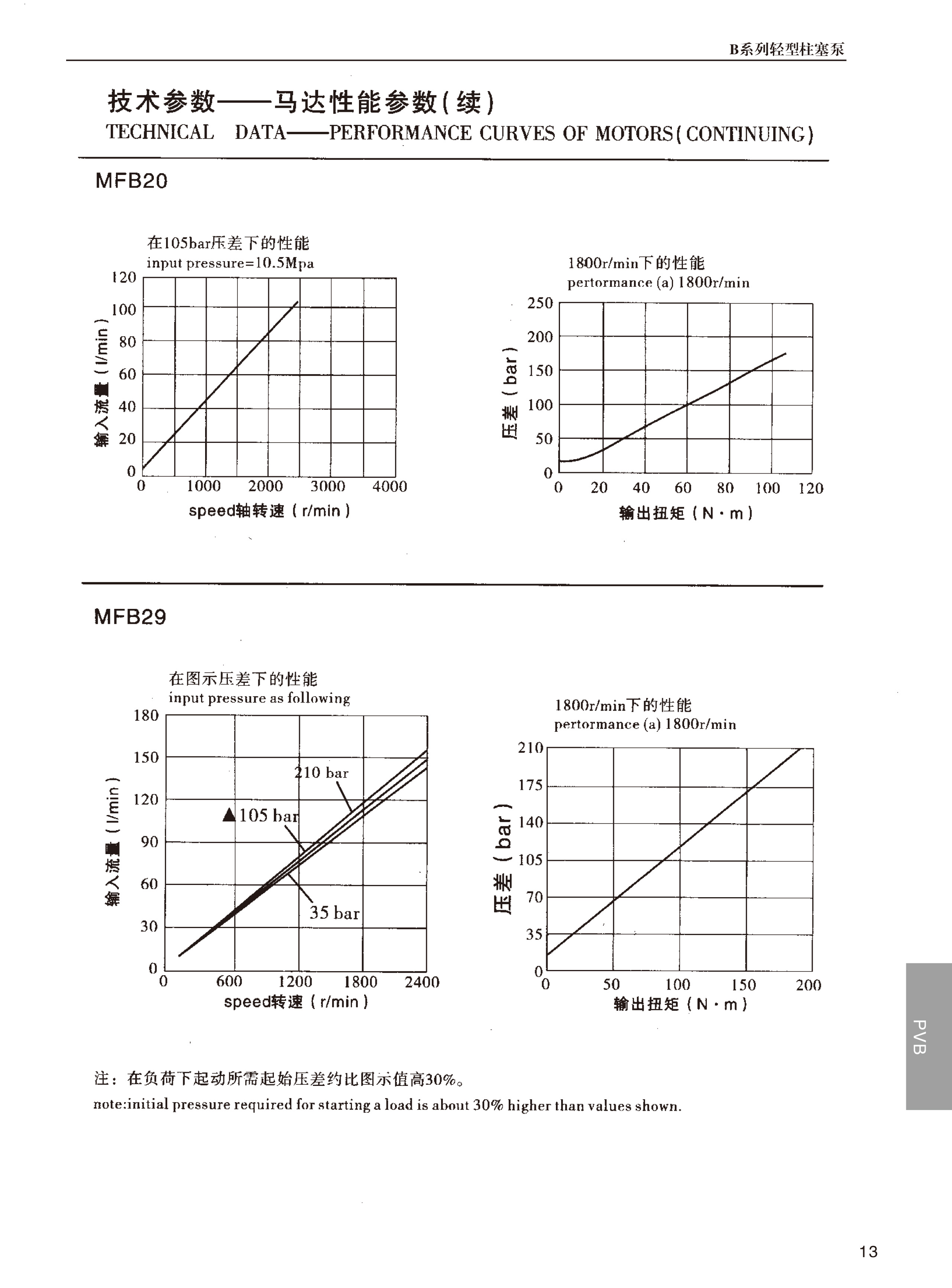 湖南瞻遠(yuǎn)液壓有限公司,液壓泵銷售,|液壓配件制造,液壓系統(tǒng)設(shè)計,油泵電機(jī)組安裝